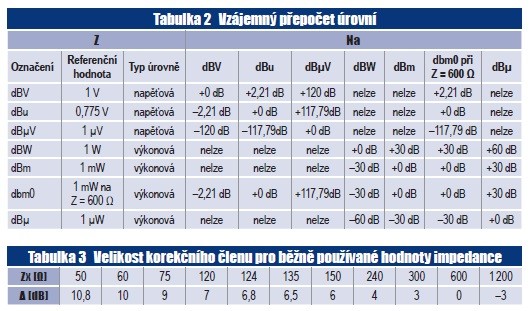 Tabulka 2 Vzájemný přepočet úrovní